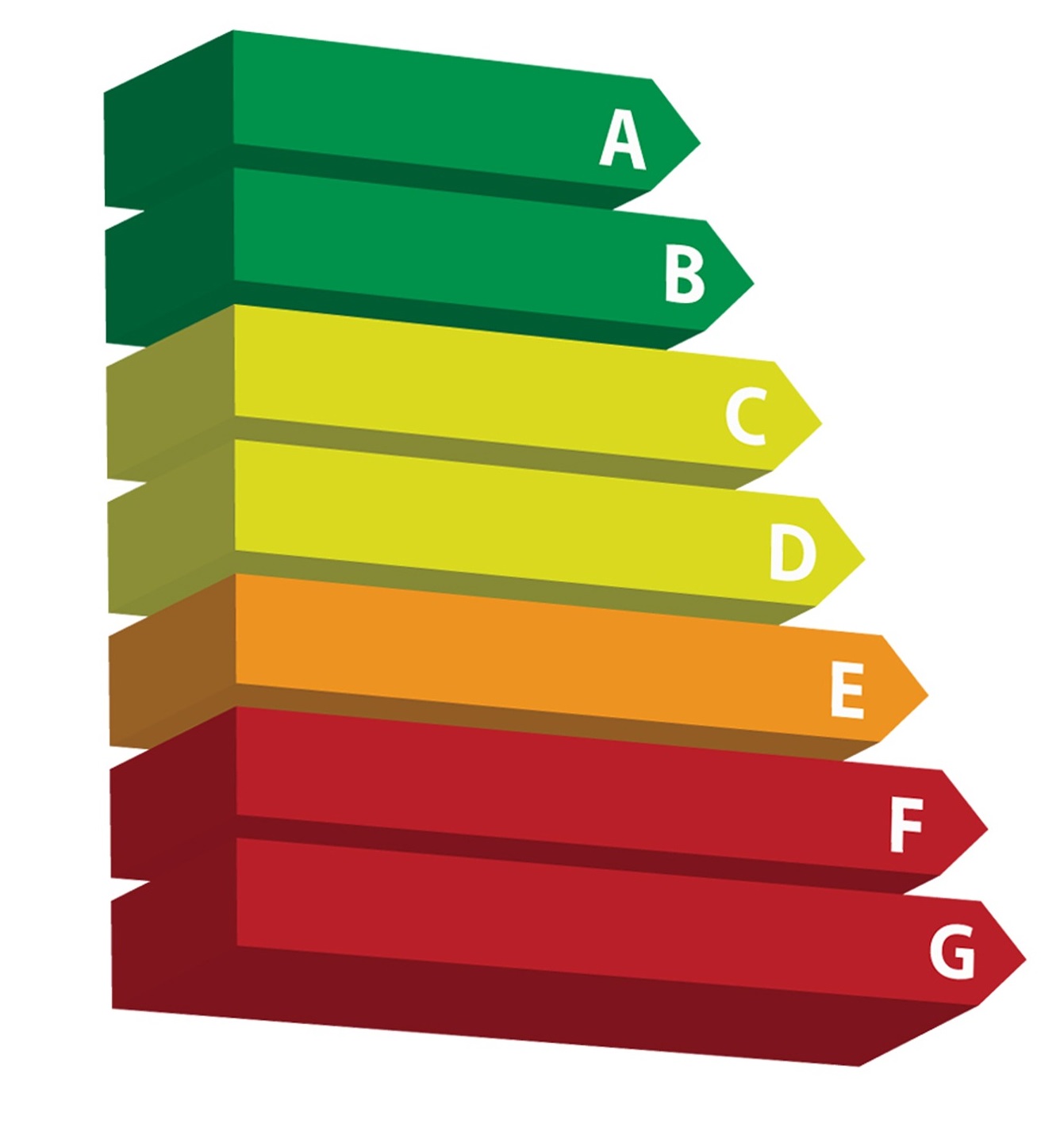 Energy efficiency ratings