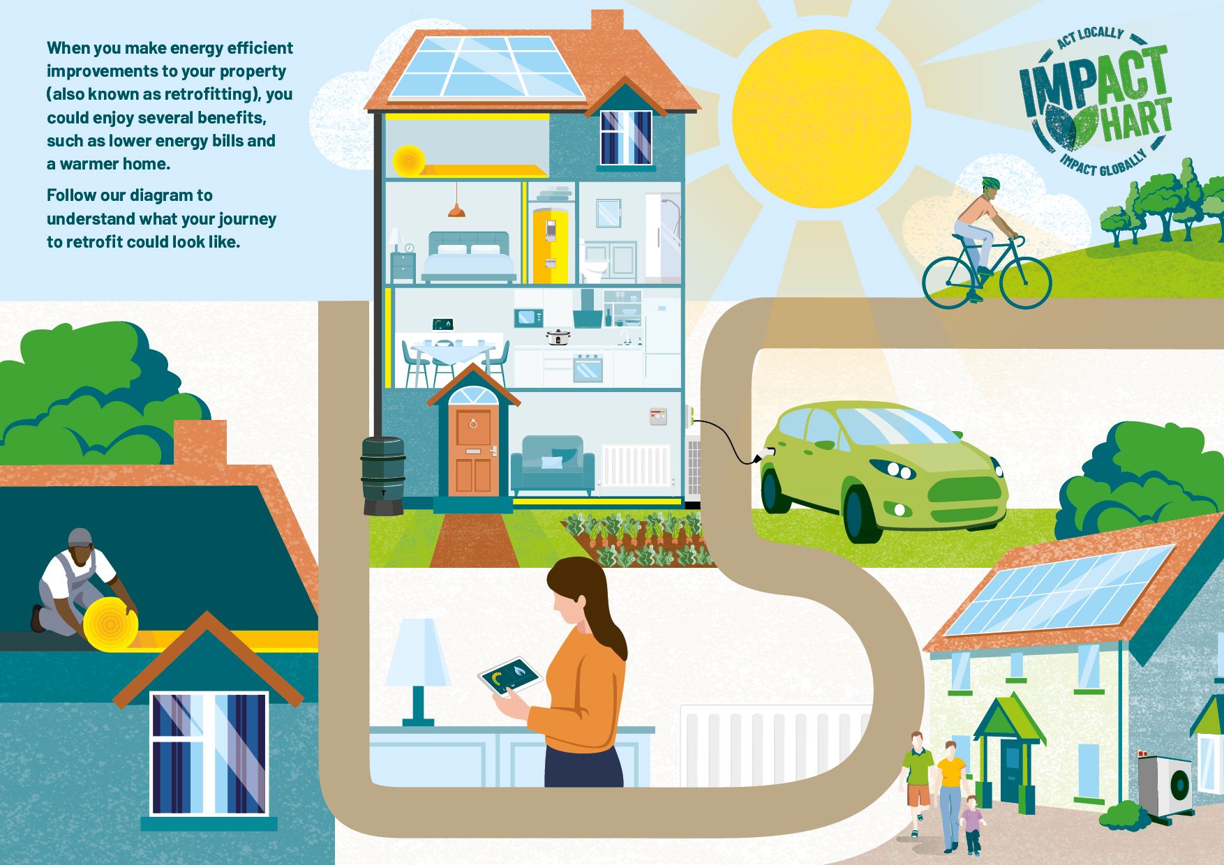 This illustration depicts energy-efficient home improvements. It features a house with labelled sustainable upgrades like solar panels, insulation and an electric car. A person is viewing a smart meter. The background shows a sunny sky, and a cyclist on a path, promoting eco-friendly transportation. 