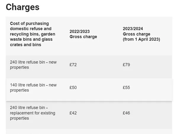 An example of a table in the edit view of the content management system